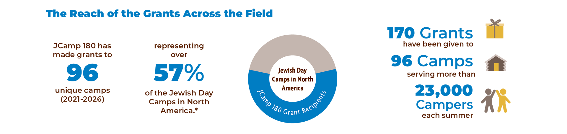 Day-Camp-Grants-graphic-2026.png